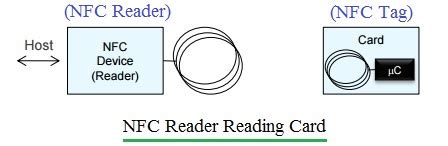 how ntc works.